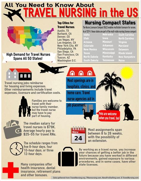 travel nursing to different countries.